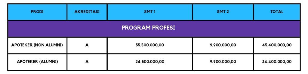 Biaya Pendidikan - Universitas Pancasila