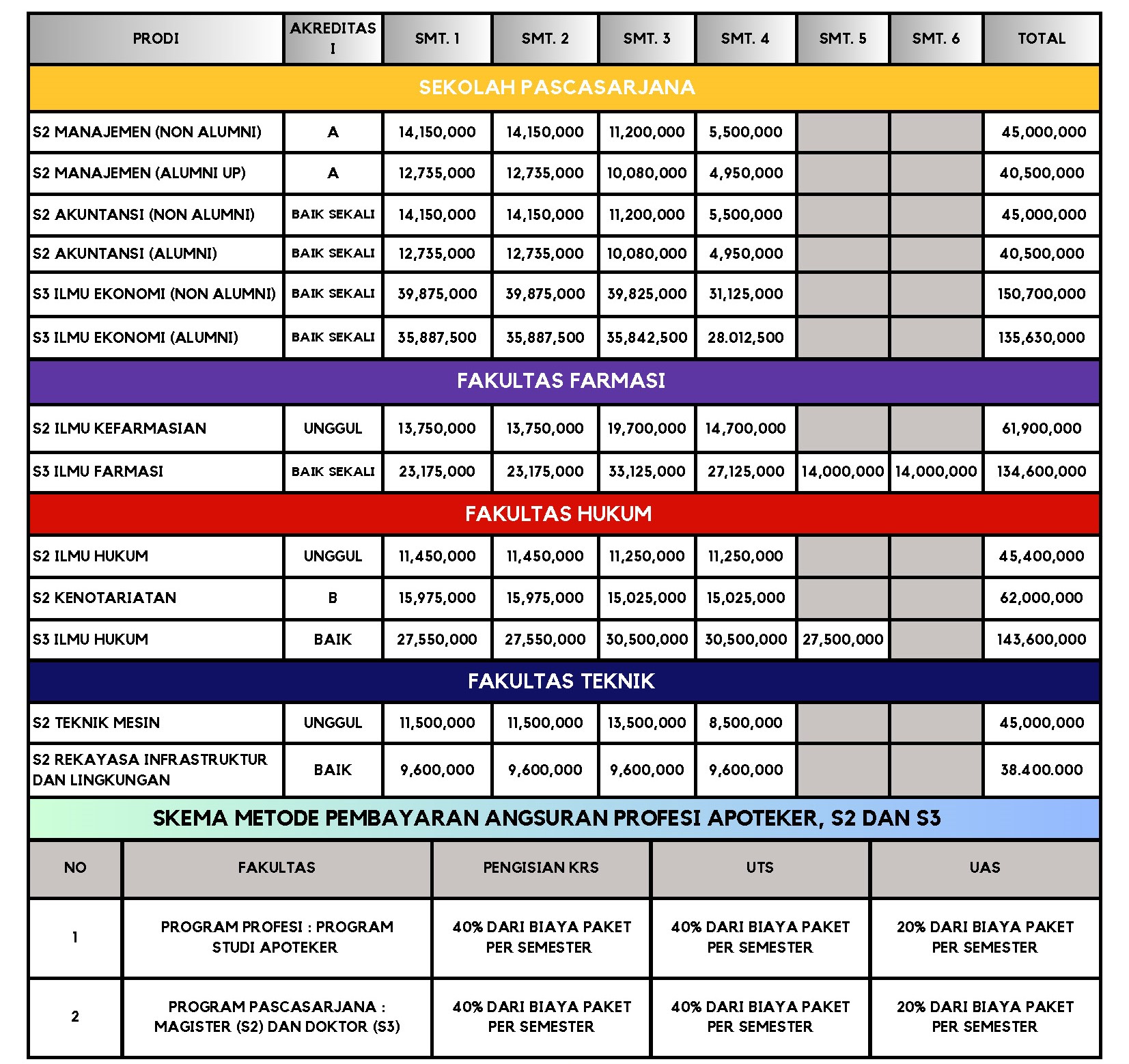 Biaya Pendidikan - Universitas Pancasila